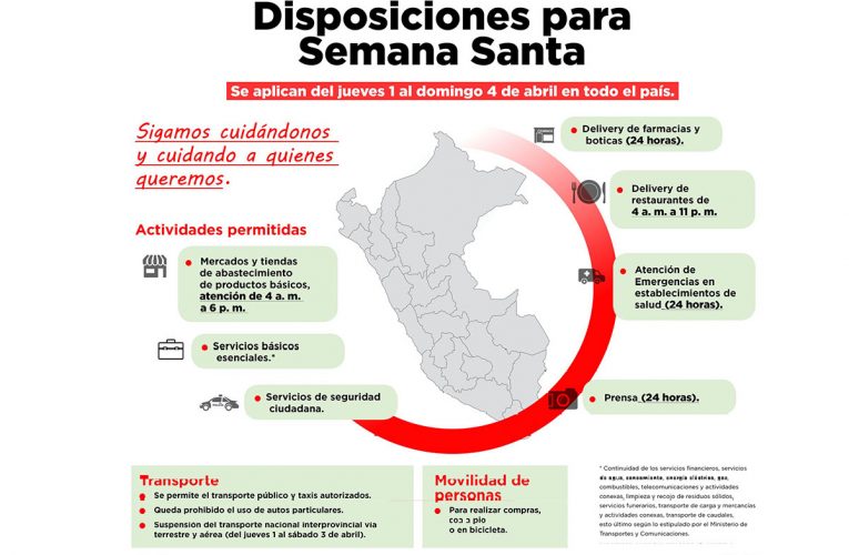 Inmovilización social del 1 al 4 de abril en todo el país para reducir riesgos de casos covid