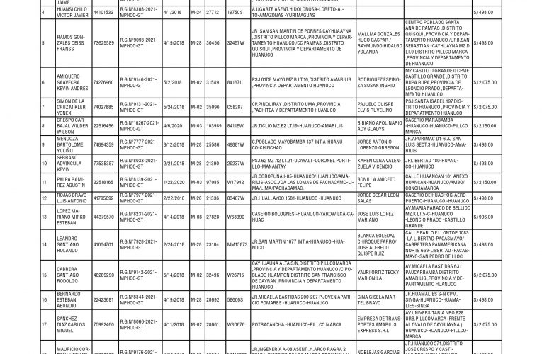 Relación de resoluciones por papeletas de infracción al tránsito de la Municipalidad Provincial de Huánuco